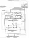 Fig. 04 - Digital time processing over time sensitive networks