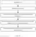 Fig. 03 - Data processing method and apparatus, device, storage medium, and processor