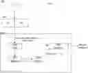 Fig. 01 - DEVICES AND METHODS FOR LINK ADAPTATION