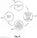 Fig. 09 - Secondary phase compensation assist for PLL IO delay