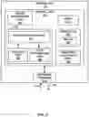 Fig. 04 - Bitmask route target in targeted distribution of information using a routing protocol