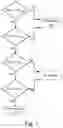 Fig. 02 - Method for utilization-based traffic throttling in a wireless mesh network