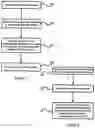 Fig. 02 - Graduated authentication in an identity management system