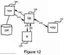 Fig. 08 - Graduated authentication in an identity management system