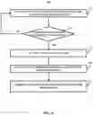 Fig. 07 - Methods, systems and media for associating multiple users with a media presentation device