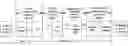 Fig. 01 - Method for supporting time-sensitive communication and communications device