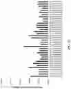 Fig. 09 - Lipid nanoparticle formulations comprising lipidated cationic peptide compounds for nucleic acid delivery