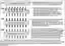 Fig. 01 - Neuro-stimulation and Sensor Devices Comprising Low-Impedance Electrodes, and Methods, Systems And Uses Thereof
