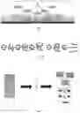 Fig. 02 - Recovering long-range linkage information from preserved samples