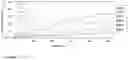 Fig. 06 - Silicon-based thin films from N-alkyl substituted perhydridocyclotrisilazanes