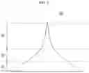 Fig. 04 - Silicon single crystal growth method and apparatus