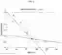 Fig. 07 - Silicon single crystal growth method and apparatus