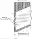 Fig. 10 - Methods, processes, and apparatuses for producing dyed and welded substrates