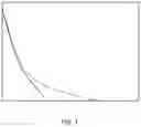 Fig. 02 - Method for detecting a prostate cancer biomarker