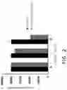 Fig. 05 - IRREVERSIBLE AND COVALENT METHOD FOR IMMOBILIZING GLYCOPROTEIN