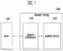 Fig. 02 - Memory controller, memory system and operating method of memory device