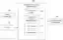 Fig. 01 - Customizing agricultural practices to maximize crop yield