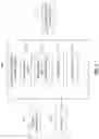 Fig. 02 - Customizing agricultural practices to maximize crop yield