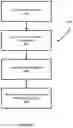 Fig. 07 - Method and storage medium for private edge-station auction house