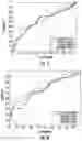 Fig. 07 - Methods for automated detection of cervical pre-cancers with a low-cost, point-of-care, pocket colposcope