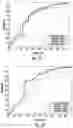 Fig. 09 - Methods for automated detection of cervical pre-cancers with a low-cost, point-of-care, pocket colposcope