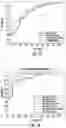 Fig. 10 - Methods for automated detection of cervical pre-cancers with a low-cost, point-of-care, pocket colposcope