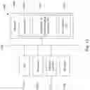 Fig. 17 - Integrated circuit device, system and method