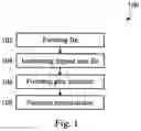 Fig. 02 - Buried channel semiconductor device and method for manufacturing the same