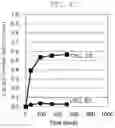 Fig. 07 - METHOD FOR MANUFACTURING ELECTROCHEMICAL DEVICE, AND ELECTROCHEMICAL DEVICE