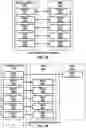 Fig. 03 - Resource management for beam failure recovery procedures