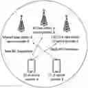 Fig. 01 - User equipment for supporting EN DC, and control method therefor