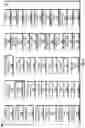 Fig. 06 - FARM MANAGEMENT SYSTEM