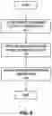 Fig. 07 - Methods and systems for early signal attenuation detection and processing