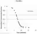 Fig. 02 - ORALLY DISINTEGRATING DOSAGE FORM FOR ADMINISTRATION OF AVANAFIL, AND ASSOCIATED METHODS OF MANUFACTURE AND USE