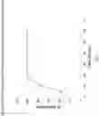 Fig. 02 - Compositions comprising PGI2-receptor agonists and processes for the preparation thereof