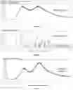 Fig. 45 - Coated drug compositions and methods of preparing the same