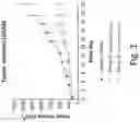 Fig. 02 - METHODS FOR TREATING A SUBTYPE OF SMALL CELL LUNG CANCER