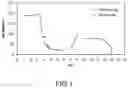 Fig. 02 - TREATMENT OF DEPRESSIVE DISORDERS