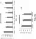 Fig. 79 - SPT5 INHIBITORS AND USES THEREOF