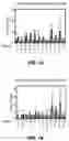 Fig. 02 - Composition and methods for treating articulating joint disorders with nucleoside reverse transcriptase inhibitors