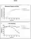 Fig. 04 - Recombinant rhabdovirus encoding for a CD80 extracellular domain Fc-fusion protein