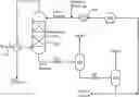 Fig. 01 - PROCESS FOR SEPARATION OF HYDROGEN AND OXYGEN PRODUCED FROM PHOTOCATALYTIC WATER SPLITTING BY ABSORPTION