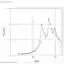 Fig. 04 - Porous silica particle composition