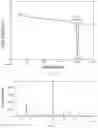 Fig. 03 - UPADACITINIB CRYSTAL FORM AND PREPARATION METHOD THEREFOR AND USE THEREOF