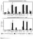 Fig. 06 - BINDING PROTEINS SPECIFIC FOR HA-1H AND USES THEREOF