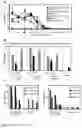 Fig. 08 - BINDING PROTEINS SPECIFIC FOR HA-1H AND USES THEREOF