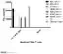 Fig. 09 - BINDING PROTEINS SPECIFIC FOR HA-1H AND USES THEREOF