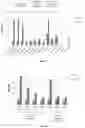 Fig. 07 - T-Cell Receptors and Uses Thereof