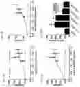 Fig. 08 - Compositions And Methods For Treating Cancer