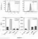 Fig. 07 - Inhibitors of T-cell activation